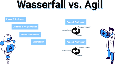 Wasserfall Methode vs. Agiles Projektmanagement